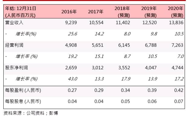 華能新能源(00958.HK)：風電利用小時上升，業務穩步發展