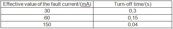 RCMU在光伏逆變器中的研究說(shuō)明