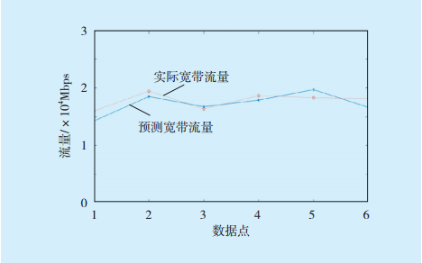 圖2