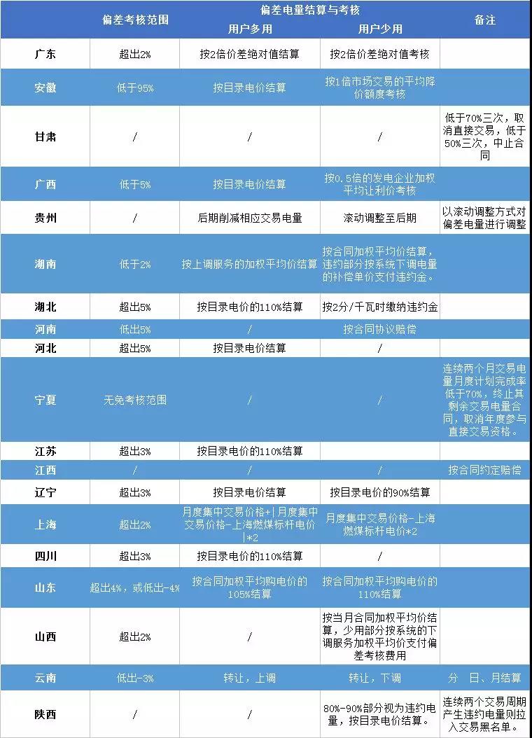 重慶豁免了偏差考核，廣東那3.85億會不會？