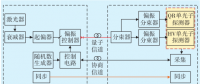 面向電網應用的量子保密通信系統VPN實測分析