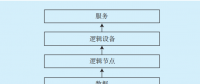 微網(wǎng)通信建模