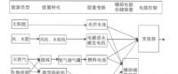 智能電網中電力設備及其技術發展分析