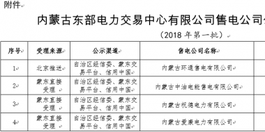 蒙東2018年第一批售電公司公示結(jié)果