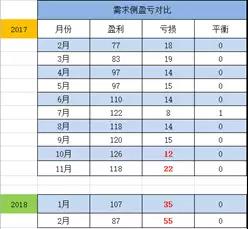 廣東售電：到底還玩不玩？