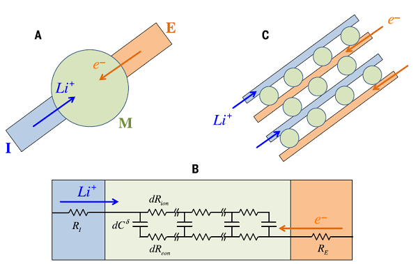 中大朱昌寶&德國馬普所Maier Science綜述：電池電極的納米級電路