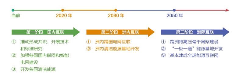 2017全球能源互聯網發展合作組織四項重要創新成果