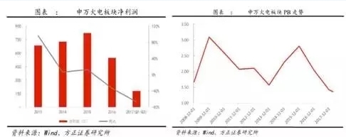 兩個“十年最低”！這些火電企業的反轉潛力最被看好！