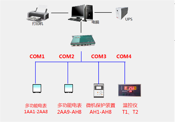 廣東鴻圖（武漢）壓鑄有限公司電力監控系統方案2