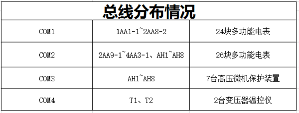 廣東鴻圖（武漢）壓鑄有限公司電力監控系統方案