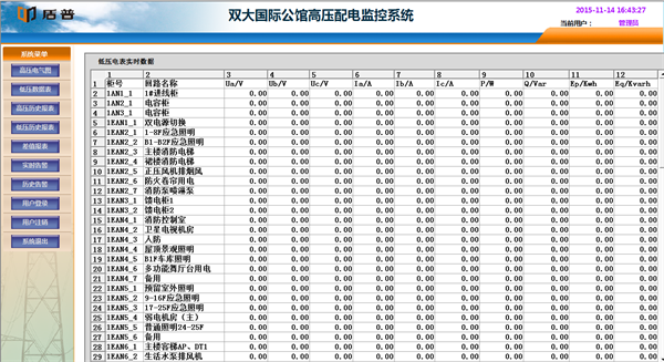 電力監控系統在三亞雙大國際公館項目上的應用4