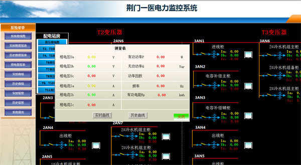 電力監控系統在荊門一醫南院項目上的應用4