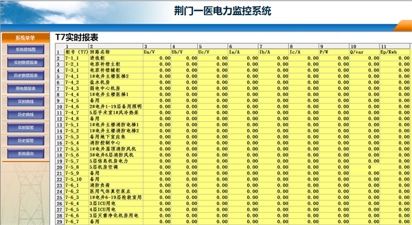 電力監控系統在荊門一醫南院項目上的應用5