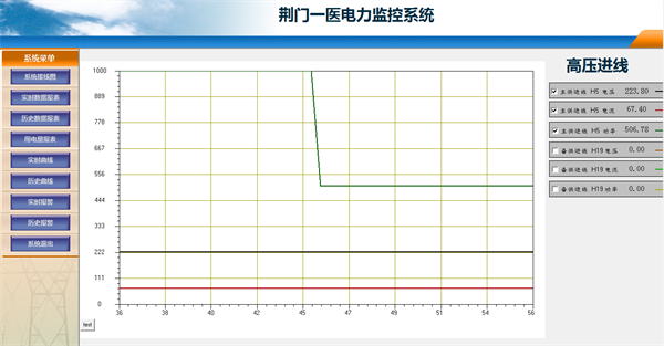 電力監控系統在荊門一醫南院項目上的應用7