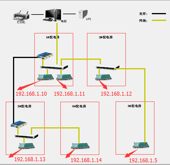 電力監控系統在海天歡樂購項目上的應用1