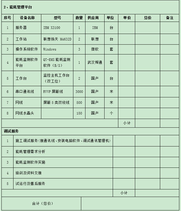 能源管理系統清單