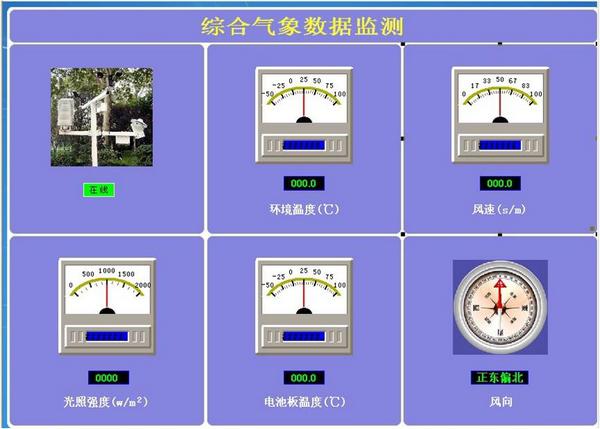 氣象監測儀監控