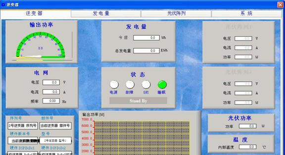 微電網光伏發電監控系統采集的基礎數據