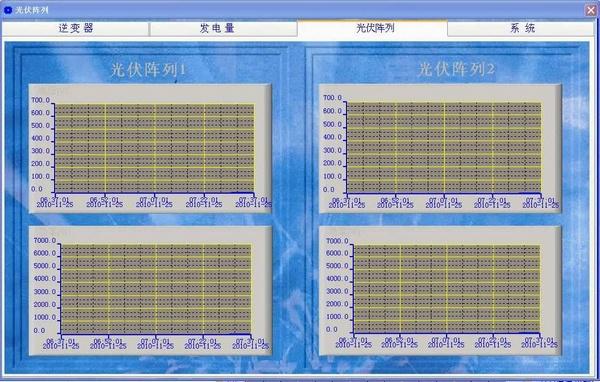 光伏陣列監控