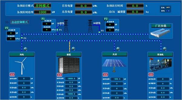 微電網光伏發電監控系統中設備維護管理