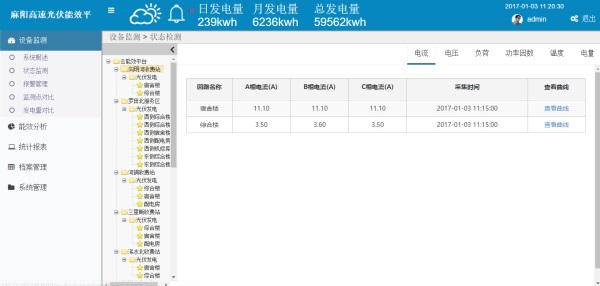 光伏運維平臺數據狀態監測