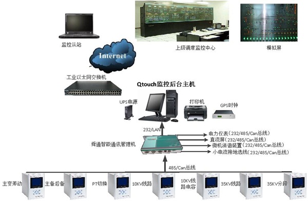 繼電保護監控后臺系統拓撲結構