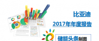 一張圖讀懂比亞迪2017年年度報告