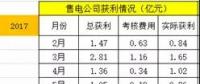 廣東售電：到底還玩不玩？