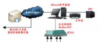 電力監控系統在三亞雙大國際公館項目上的應用