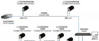 寬帶電力線載波用于安防升級解決方案