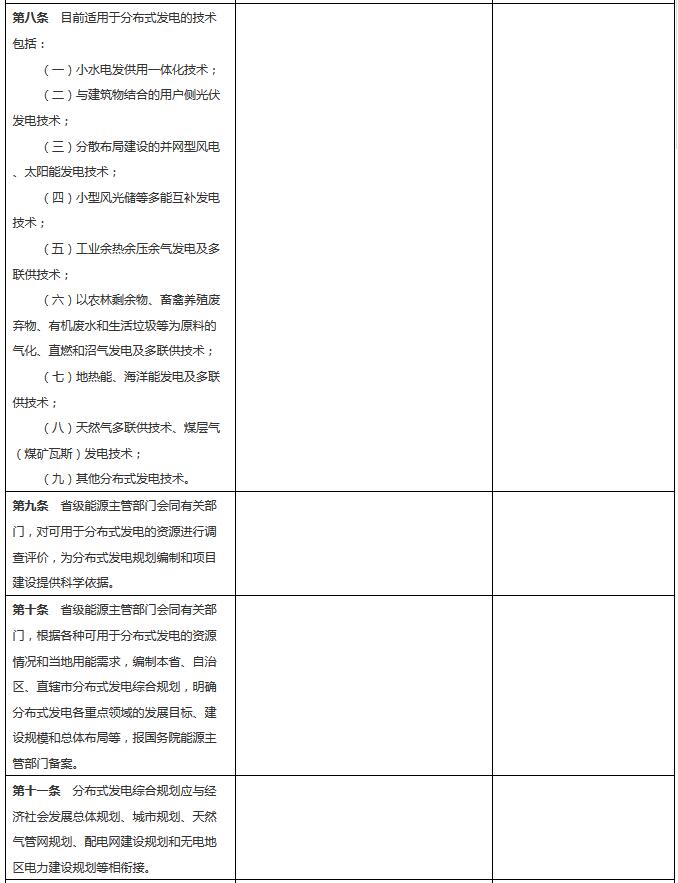 分布式發電管理辦法新舊對比