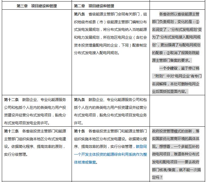 分布式發電管理辦法新舊對比