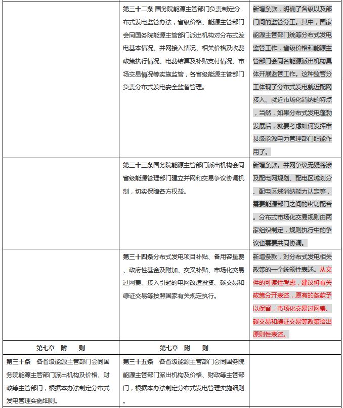 分布式發(fā)電管理辦法新舊對比