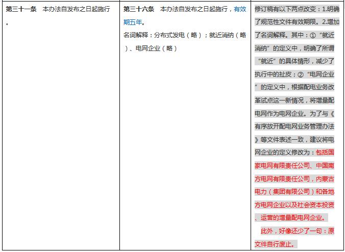 分布式發(fā)電管理辦法新舊對比