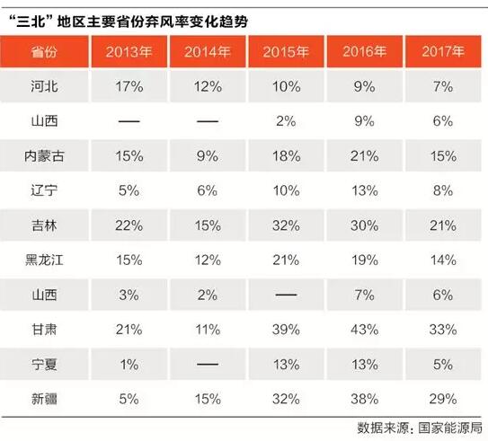 十年反思錄：“風電大基地”回頭看