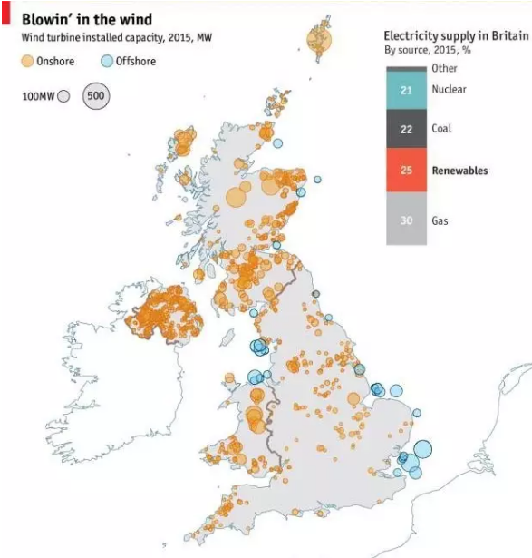 英國：風(fēng)能是可再生能源發(fā)電最重要來源