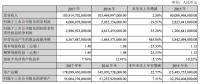 比亞迪首次官方回應：電池業務獨立上市正在醞釀之中