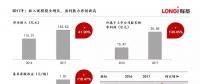 隆基股份：效益再創新高 凈利潤達35.65億元（圖解）