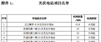 青海開展省內(nèi)光伏外送陜西掛牌交易