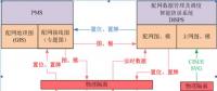 基于PMS配網(wǎng)專題圖的調(diào)度智能操作票系統(tǒng)