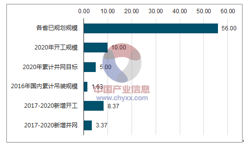 2018年中國(guó)風(fēng)電行業(yè)市場(chǎng)現(xiàn)狀及發(fā)展前景預(yù)測(cè)