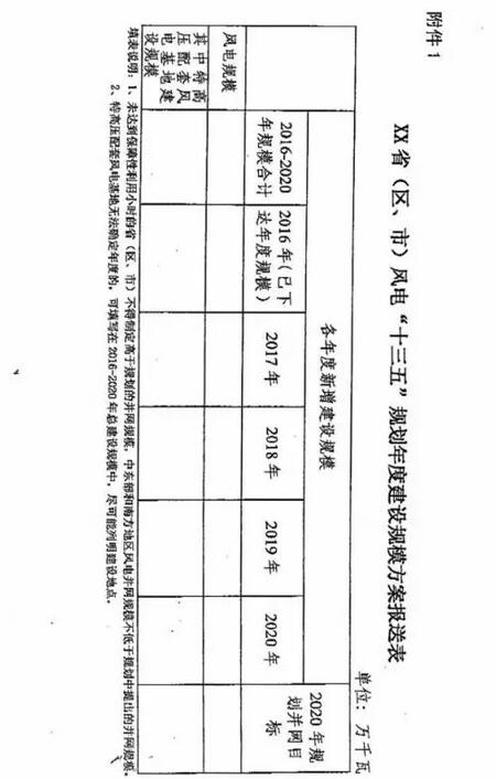 能源局要求各地18日前上報(bào)風(fēng)電年度建設(shè)規(guī)模方案