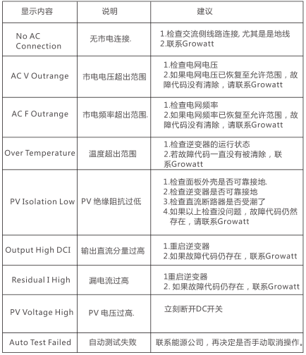 光伏逆變器