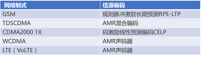 通信基帶長什么樣？基帶領域“玩家”有哪些？