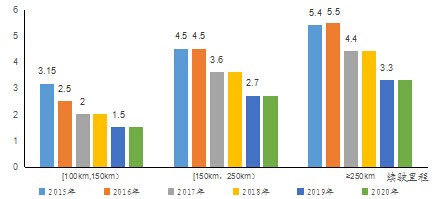 新能源汽車,發展趨勢,行業分析