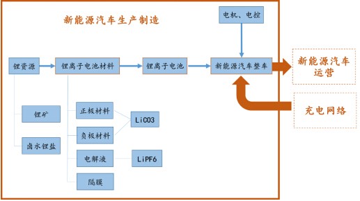 新能源汽車,發展趨勢,行業分析