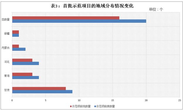 首批光熱示范項目延期電價或?qū)⒎炙膫€梯度執(zhí)行