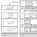 深度 | 面向高比例可再生能源的電力市場(chǎng)研究綜述