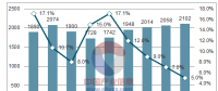 2018年中國(guó)風(fēng)電行業(yè)市場(chǎng)現(xiàn)狀及發(fā)展前景預(yù)測(cè)