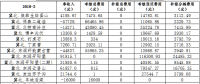 2月京津唐電網(wǎng)光伏發(fā)電站并網(wǎng)運(yùn)行管理運(yùn)行結(jié)算匯總表